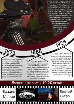 Из истории кинематографа